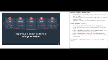 Reporting Deep Dive | HubSpot Admin HUG | May 2, 2023