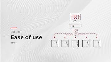 Smart substation control and protection SSC600 – centralized protection for distribution substations