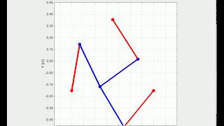 3-RRR Redundant PPM 2-DOF simulation