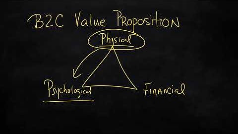 Defining a B2C Value Proposition