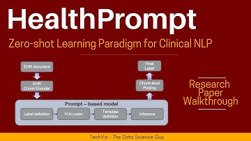 HealthPrompt: A Zero-shot Learning Paradigm for Clinical Natural Language Processing (Paper Summary)