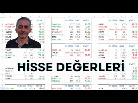 Hisse Senedi Değerlemeleri.