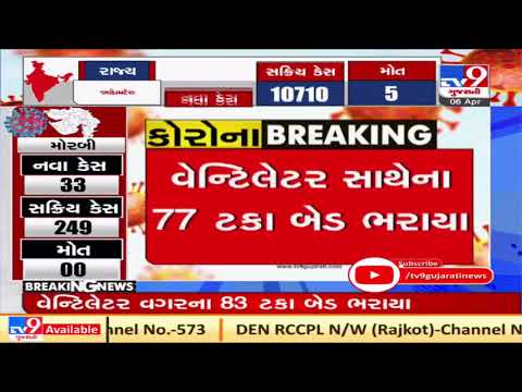 Ahmedabad in tight grip of coronavirus, 77% beds in private hospitals occupied | TV9News