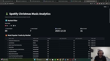 Spotify ELT Data Pipeline | Snowflake, dbt, GCP & Streamlit