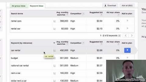 Google AdWords Keyword Planner for Domain Name Investors