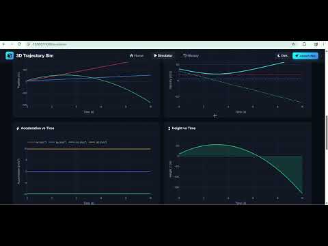 3D Object Trajectory Simulation and Motion Analysis