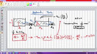 Sistem Dinamiği Projesi - Ders 1 - Hidrolik Tank Modelinin Dinamik Denklemlerinin Çıkarımı