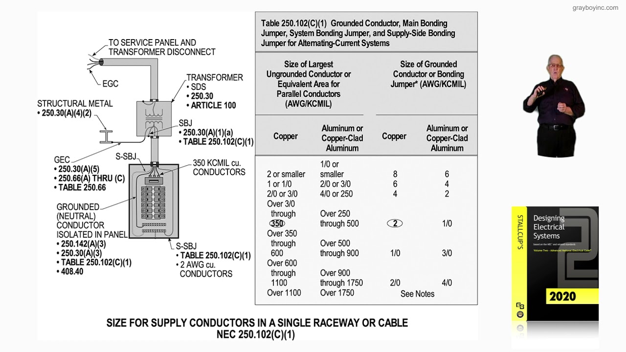 16-102 SIZE – SUPPLY-SIDE BONDING JUMPER - 250.102(C)(1) AND TABLE 250.102(C)(1) - YouTube