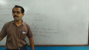 Lattice Vibrations: Phonons