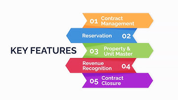 Property Management Solution on Microsoft Dynamics 365