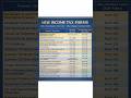 📢 New Income Tax Forms from April 2026 – What You Must Know!