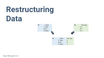 Restructuring Data