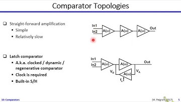 Analog Systems | Dr. Hesham Omran | Lecture 11 Part 1/3 | Comparators