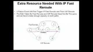 IP Fast Reroute   An Analysis of Applicability to a Core Network