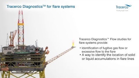 Our Solutions: Piping & Flares Systems - flow studies for flare systems on topside platforms