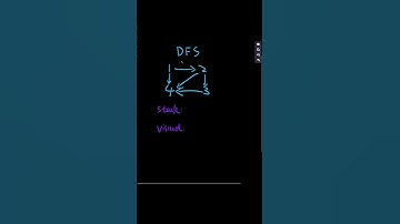 Facebook interview Leetcode 207  Course Schedule DFS