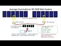 Solar Wind Hydro 12 VDC is Best Voltage on Off Grid Survival Power System (Graphic Info)