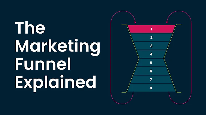 The Marketing Funnel Explained