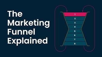 The Marketing Funnel Explained