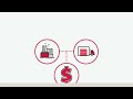 Cardinal Health™ Products for Home Medical Equipment Providers