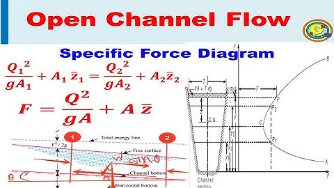Specific Force Diagram | Open Channel Flow | Hydraulics and Fluid Mechanics