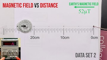 Magnetic Field Strength Lab (Data Set #2) B vs. r