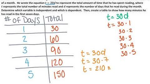 Module 4 Lesson 31 (Problems in Mathematical Terms)