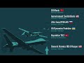 The Drone War