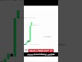 CRT Made Easy: Master Candle Range Theory in 10 Minutes (Forex/ICT) #smct #forex #daytrading #smca