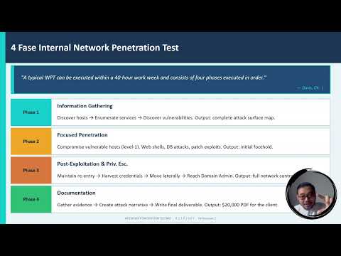 4 Fase Metodologi Internal Network Penetration Testing (INPT)
