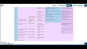Know Your Level Tool for Individuals