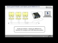 Controller Area Network (CAN) with OptoLyzer Studio and OptoLyzer MOCCA CL