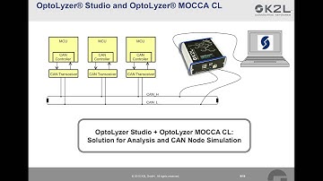 Controller Area Network (CAN) with OptoLyzer Studio and OptoLyzer MOCCA CL