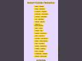 🏭 Products &amp; Their Industry Names | English Vocabulary #shorts #english #vocabulary #names #industry