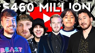 The Richest Youtubers of 2023
