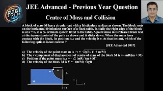 A Block Of M M Has A Circular Cut With A Frictionless Surface As Shown The Block Rests On The Ho