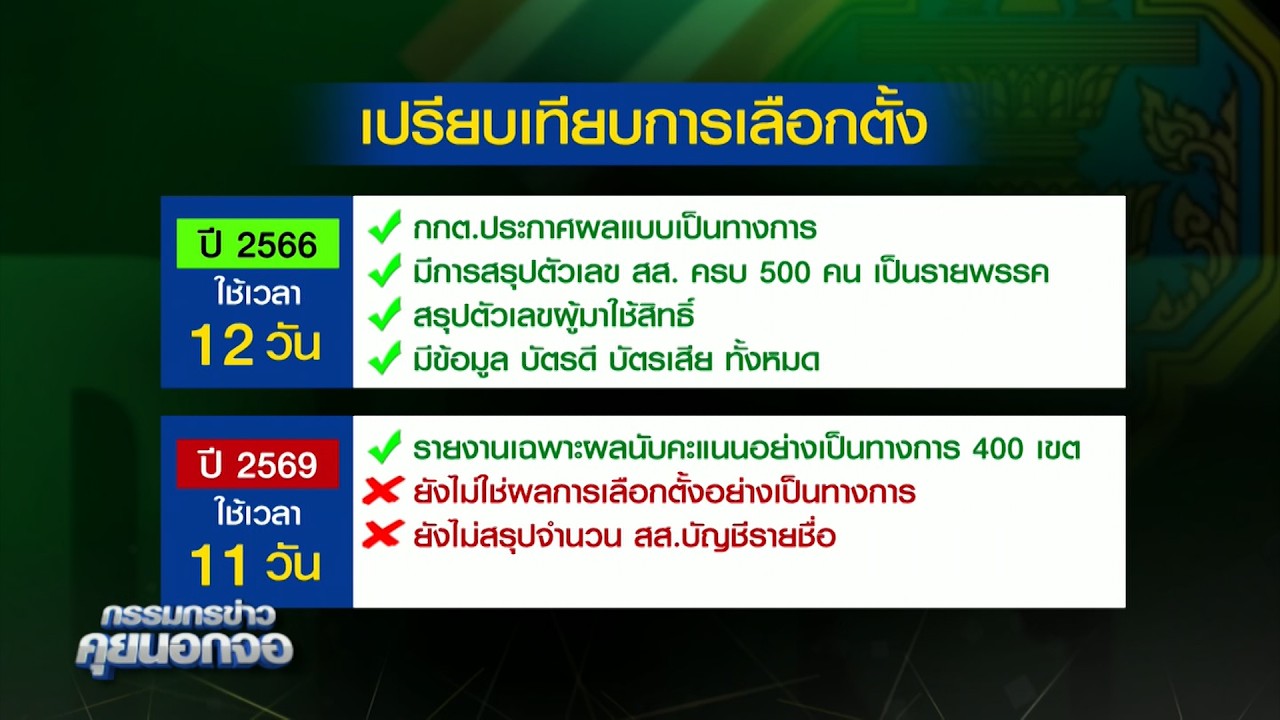เปรียบเทียบ กกต. รายงานผลคะแนนเลือกตั้ง ปี2566 VS 2569