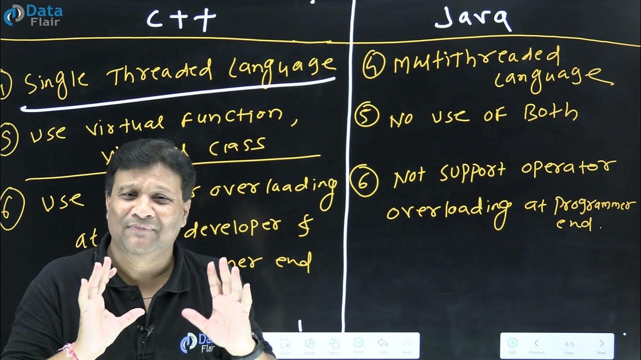Comparison Between Java and C++ | Java vs C++ [Hindi] - YouTube