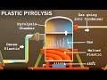 How Waste Plastic is Converted into Fuel | Plastic Pyrolysis | Karthi Explains