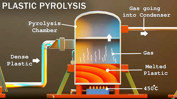 How Waste Plastic is Converted into Fuel | Plastic Pyrolysis | Karthi Explains - DayDayNews