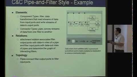 CS-411 Software Architecture Design Lecture 17