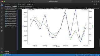 Dual Axis In Python Part 2