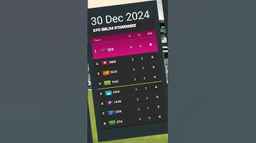 Big Bash League Points Table #bbl2024