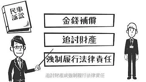 【《律政动画廊》第八集：什么是民事诉讼？】 - 天天要闻