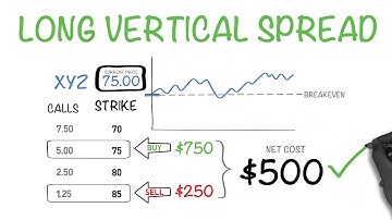 The Right Way To Buy Options -  Long Vertical Spread