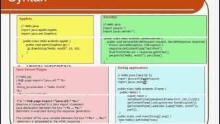 Java syntax in Sinhala   Tutorial 4 HIGH