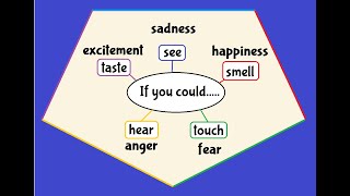 Activities For Exploring Emotions 20: Sensing Emotions
