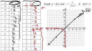 20 1 Chpt 7 L4 Graphing Reciprocal Functions
