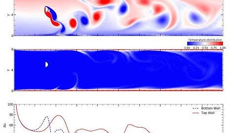 Thermal augmentation by flow-induced vibration of a D-cylinder in a heated channel
