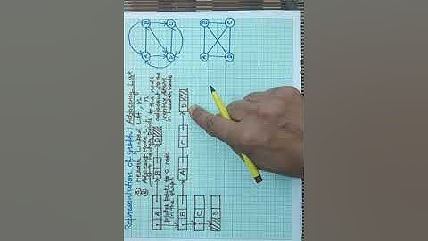 Graph representation in memory: Adjacency List